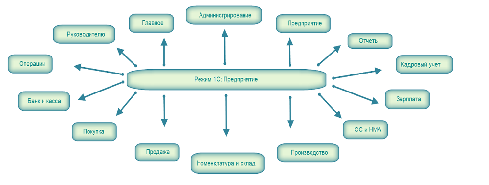 пожалуйста помогите решить задачу по бухучету